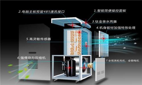 什么因素決定了除濕器的工作效率？