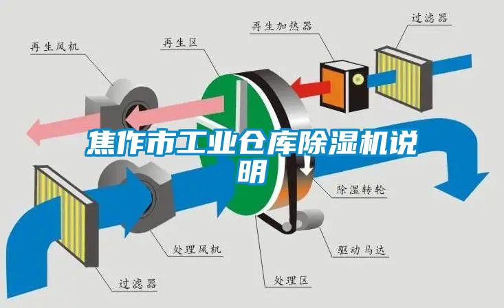 焦作市工業倉庫除濕機說明