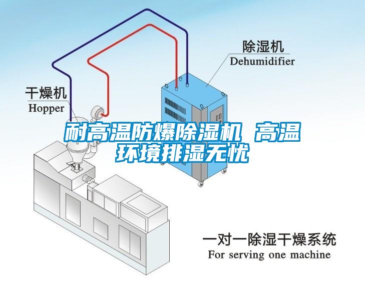 耐高溫防爆除濕機 高溫環境排濕無憂