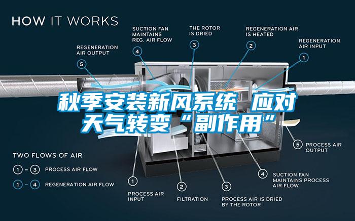 秋季安裝新風系統 應對天氣轉變“副作用”