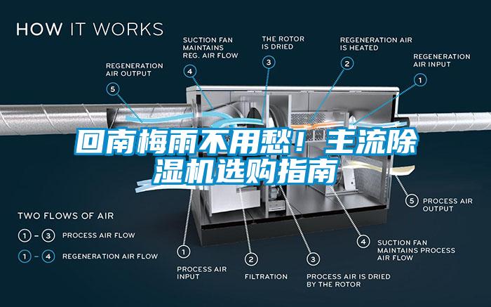 回南梅雨不用愁！主流除濕機(jī)選購指南