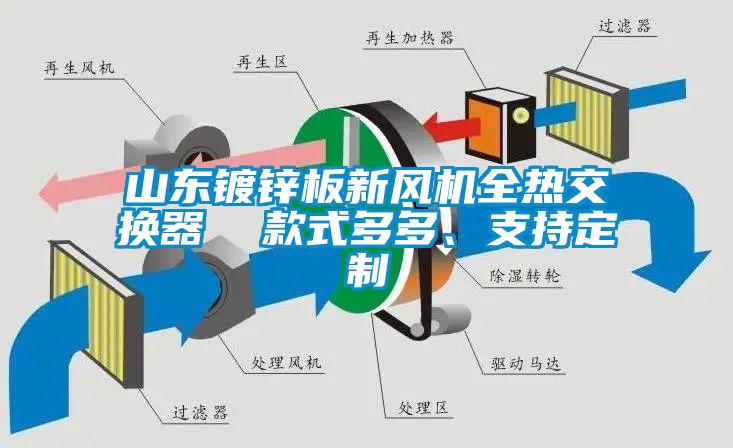 山東鍍鋅板新風機全熱交換器  款式多多、支持定制