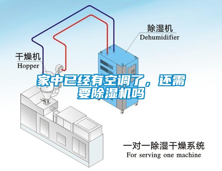 家中已經(jīng)有空調(diào)了，還需要除濕機嗎