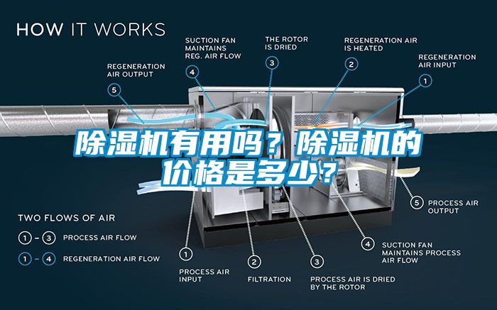 除濕機(jī)有用嗎？除濕機(jī)的價格是多少？
